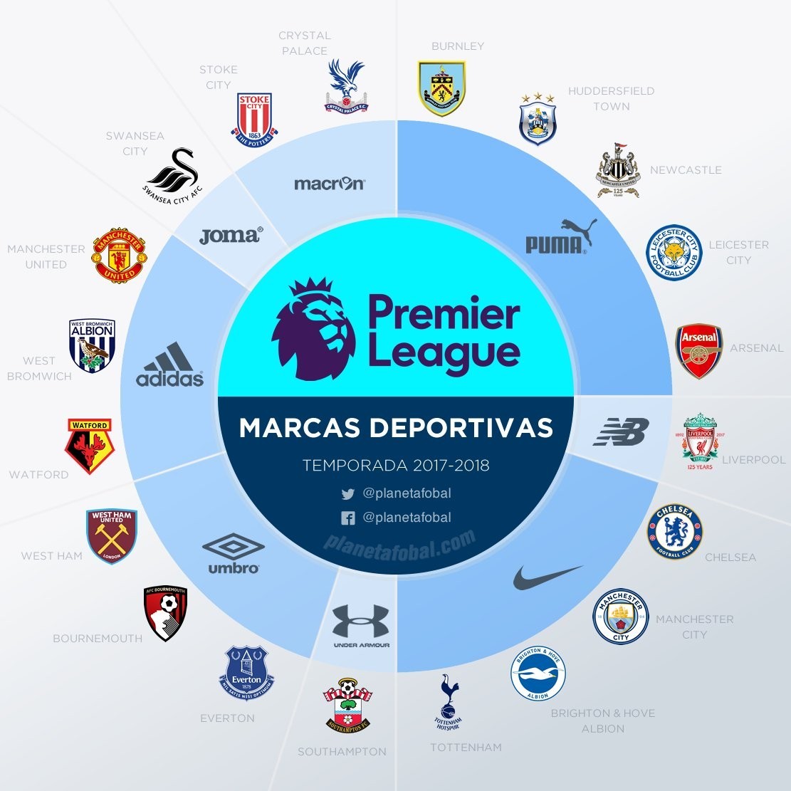 或助攻队友 或助攻队友